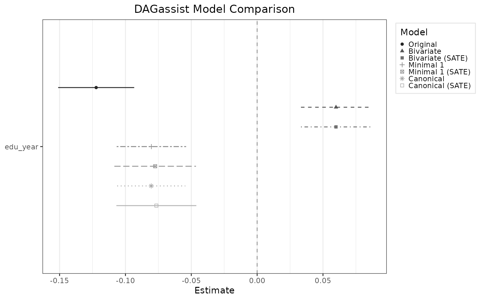 *Visualizing the effect of estimand recovery*