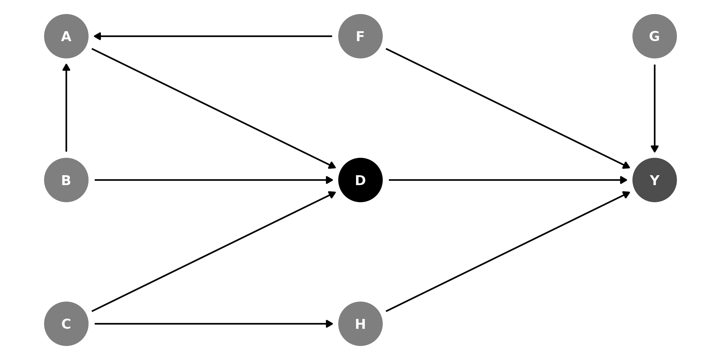 Example DAG
